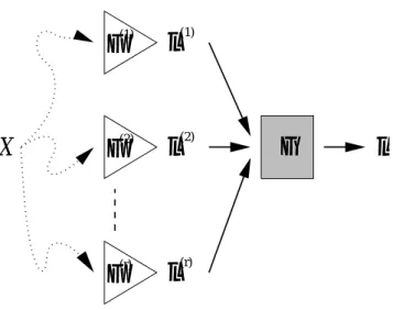 Figure 1: The Cluster Ensemble. A consensus function Γ combines clusterings λ ( q) from a variety of sources, without resorting to the original object features X or algorithms Φ.