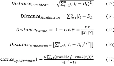 Table 1. Working parameters of the proposed technique 