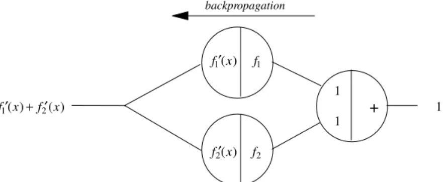 Fig. 7.13. Result of the backpropagation step