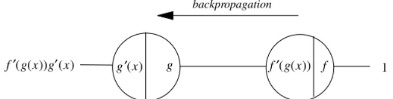 Fig. 7.11. Result of the backpropagation step