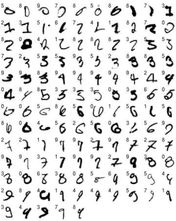 Figure 6: The 125 test cases that the network got wrong. Each case is labeled by the network’s guess