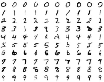 Figure 8: Each row shows 10 samples from the generative model with a particu- particu-lar label clamped on