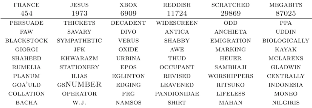Table 5: Word embeddings in the word lookup table of a SRL neural network trained from scratch, with a dictionary of size 100, 000