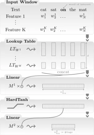 Figure 1: Window approach network.