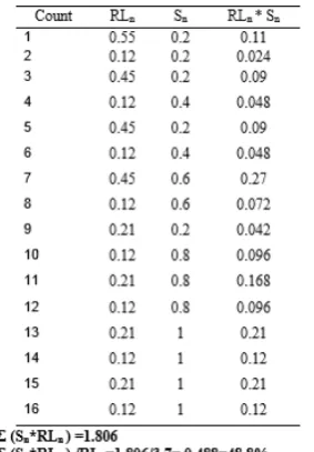 Figure 5. Surface Viewer of Proposed AFISTable 11. Cloud Service and Ranking of Proposed