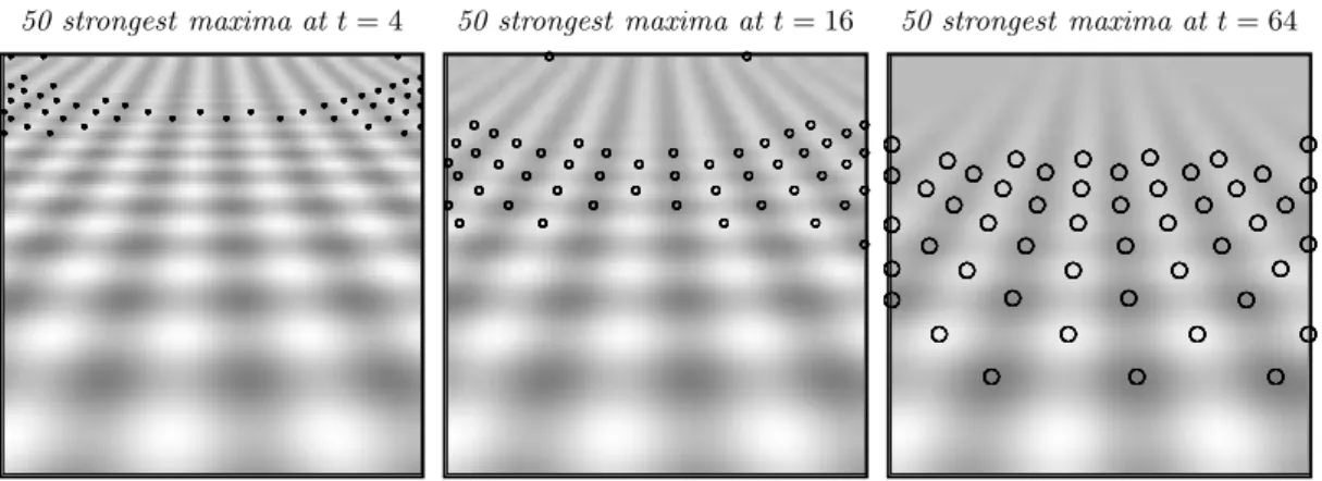 Figure 6: The 50 strongest spatial responses to the Laplacian operator computed at the scale levels: (a) t = 4.0, (b) t = 16.0, and (c) t = 64.0