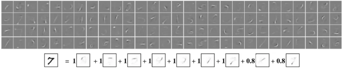 Figure 4: Top: A randomly selected subset of encoder filters learned by our energy-based model when trained on the MNIST handwritten digit dataset