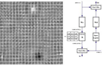Table 1: Comparison of test error rates on MNIST dataset using convolutional networkswith various training set size: 20,000, 60,000, and 60,000 plus 550,000 elastic distortions