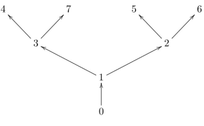 Figure 2: G ∗ for Student ID Example