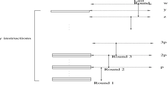Figure 5: Round robin emulation of y instructions by p processors in ⌈y/p⌉ rounds. In each of the first ⌈y/p⌉ −1 rounds, p instructions are emulated for a total of z = p(⌈y/p⌉ − 1) instructions