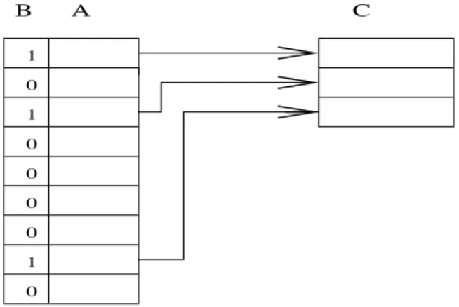 Figure 8: Application of prefix-sums for compaction element in array A.