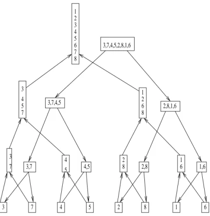 Figure 10: Example of the merge-sort algorithm