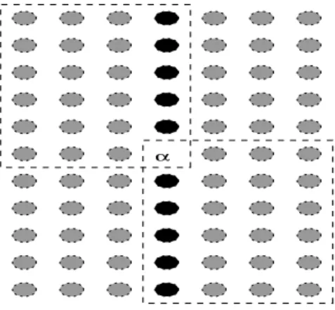 Figure 11: Proof that ≥ 1/4 of the elements in B are ≥ α and that ≥ 1/4 are ≤ α m ′ = s 3 ≤ (3/4)m.