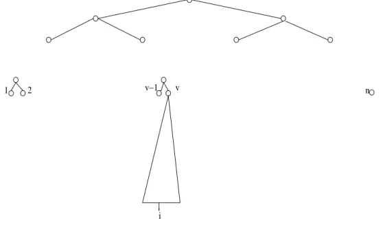 Figure 14: The orthogonal-tree algorithm