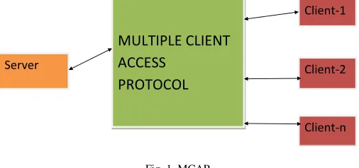 Fig. 1. MCAP Suppose we design this model multiple clients and single 