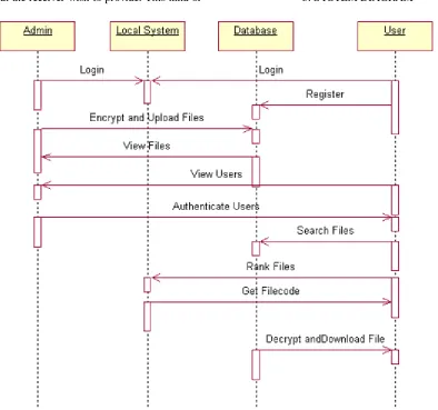 Figure 1: System flow diagram 
