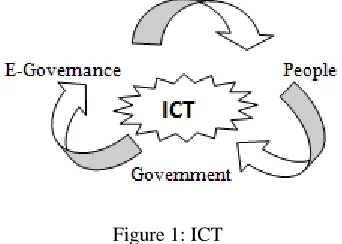Figure 1: ICT 