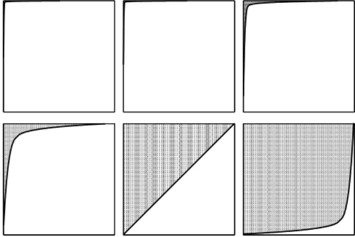 Figure 2. Representation of the adjacency matrices of stationary networks with n = 1,000 agents for different values of parameter α: α = 02 (top-left plot), α = 04 (top-center plot), α = 048 (top-right plot), α = 0495 (bottom-left plot), α = 05 (botto