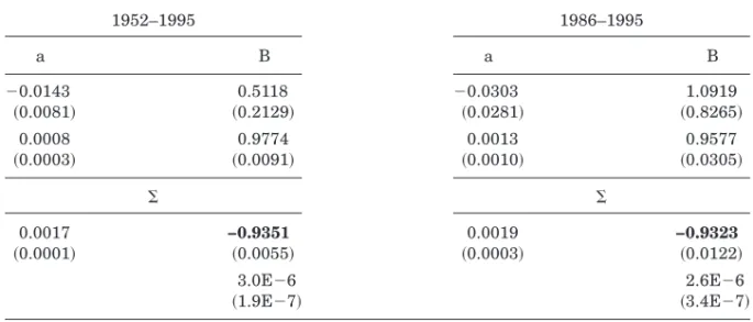 Table II presents the mean and standard deviation of the posterior distri- distri-bution for a, B, and S, generated by sampling 1,000,000 times from that posterior