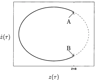 Figure 2.2: Phase portrait of a periodic orbit with one impact per forcing cy­clockwise