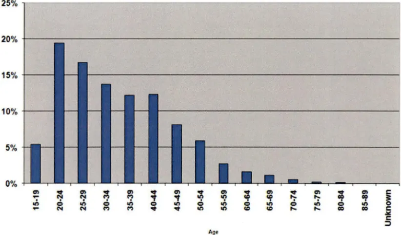 Table J: Extrapolation of the Number of Children Separated from a Parent 