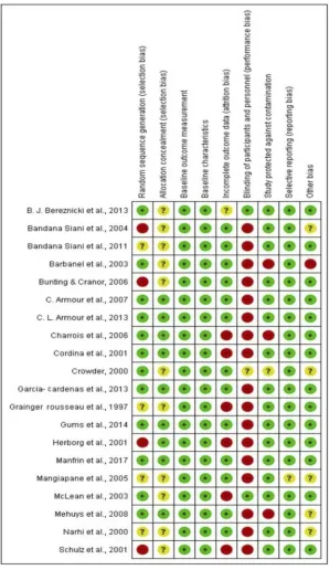 Figure 5 EPOC summary.