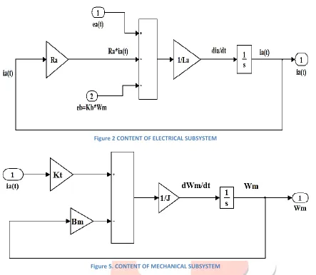 Figure 2 CONTENT OF ELECTRICAL SUBSYSTEM 