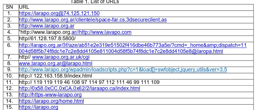Table 1. List of URLs 