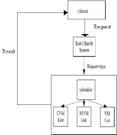 Figure 1: Classify Virtualization Strategy Architecture 