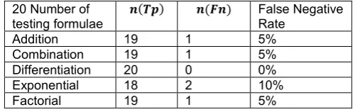 Table 10. The above tabulated value represents 