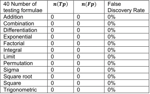 Table 11. The above tabulated value represents 