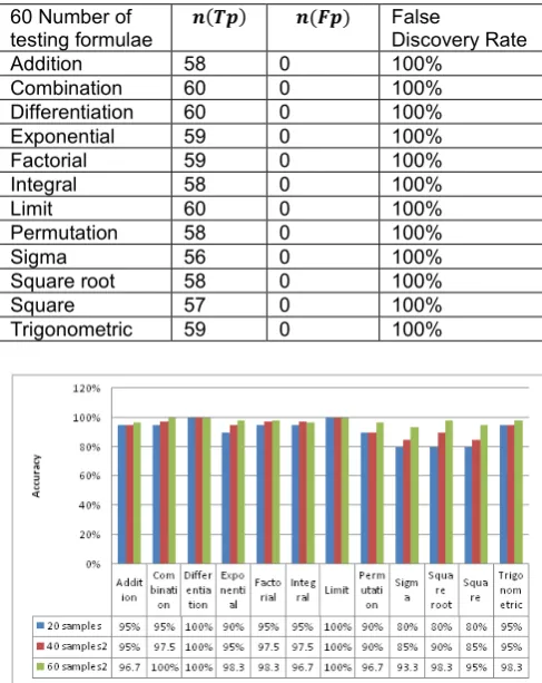 Table 24. The above tabulated value represents 