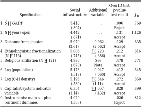 TABLE VI R OBUSTNESS R ESULTS