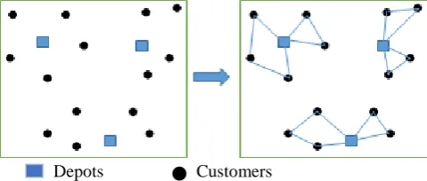 Figure 1. Multi-Depot Vehicle Routing Problem 