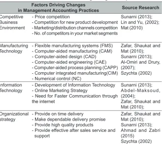 Table 2: Selection of Variables Influencing Changes in Map with Sources