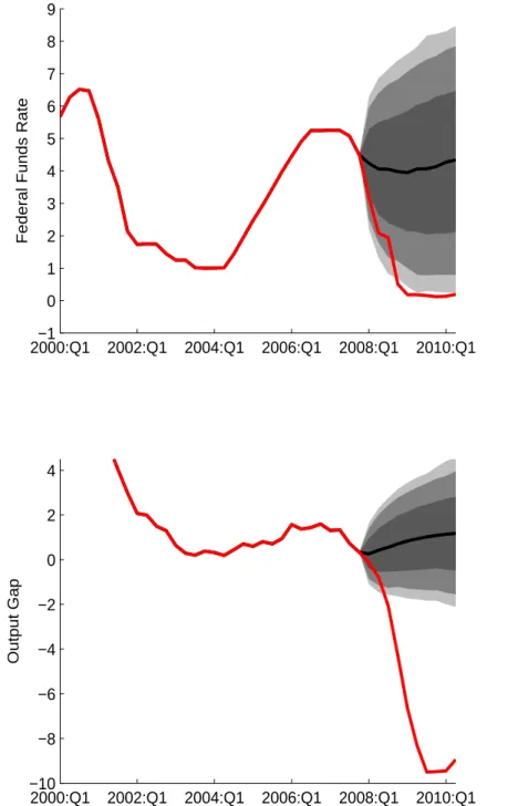 Figure 3: SW Assessment of the Likelihood of Recent Events