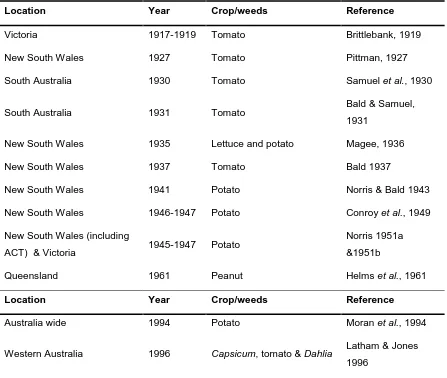 Table 1.1 Reports of TSWV in Australia  