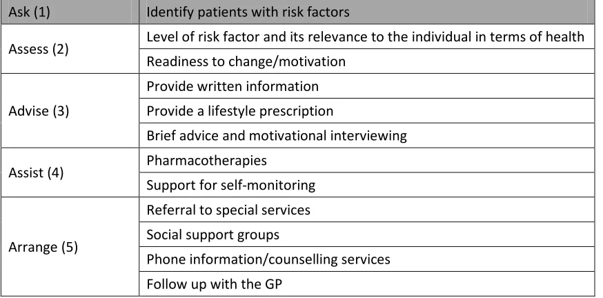 Table 2. SNAP Guidelines 