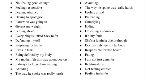 Figure 1. Participant Language 