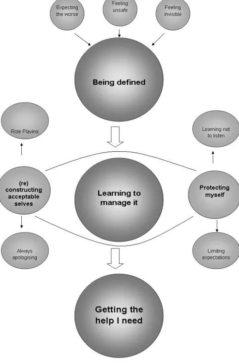 Figure 3. Research Diagram 