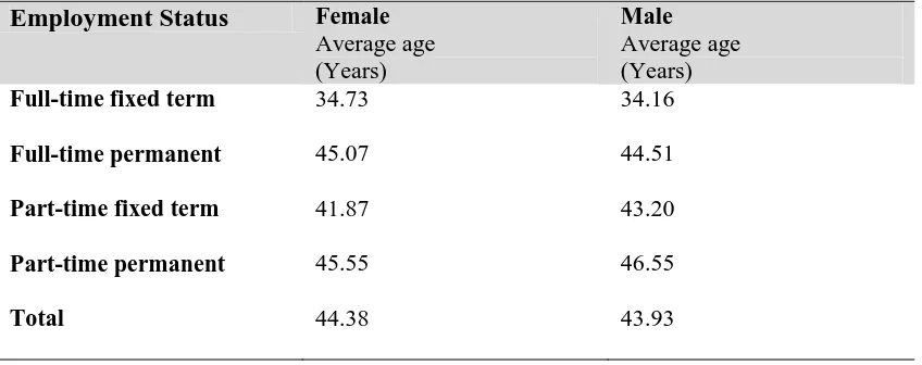 Table 1.1  Employment Status, Gender and Average Age (DoE, 2010a, p. 47) 