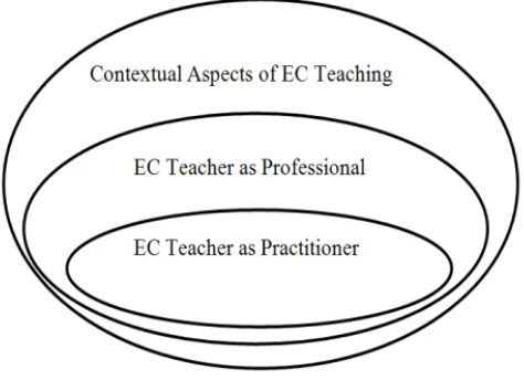 Figure 3.1. 