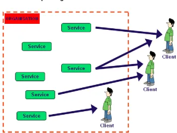 Figure 4:  A Service Based Organisation 