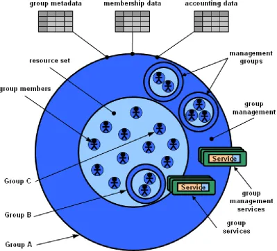 Figure 7:  A Personnel Group and its Sub-Components 