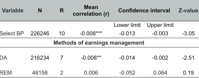 Table 2: Relationship Between Other Select Business Practices and Earnings Management