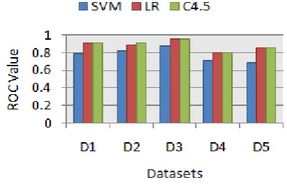 Table 3, and Table 4 respectively. The results show that