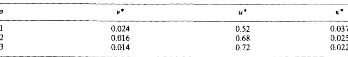 Table 1 gives some values of this function and the associated values of u* and