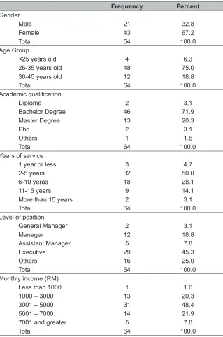 Table 5: Profile of Respondents
