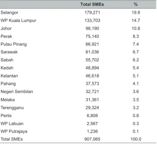 Table 2: Number of Establishment by State