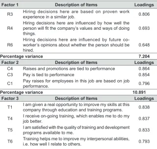Table 3: Factor Analysis on Human Resource Practices